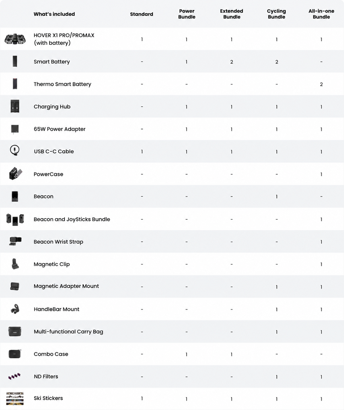 Bundle Compare